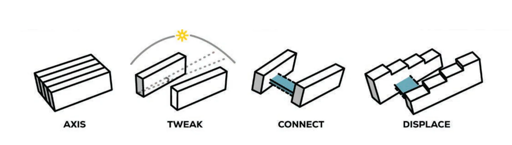 APEX, diagram