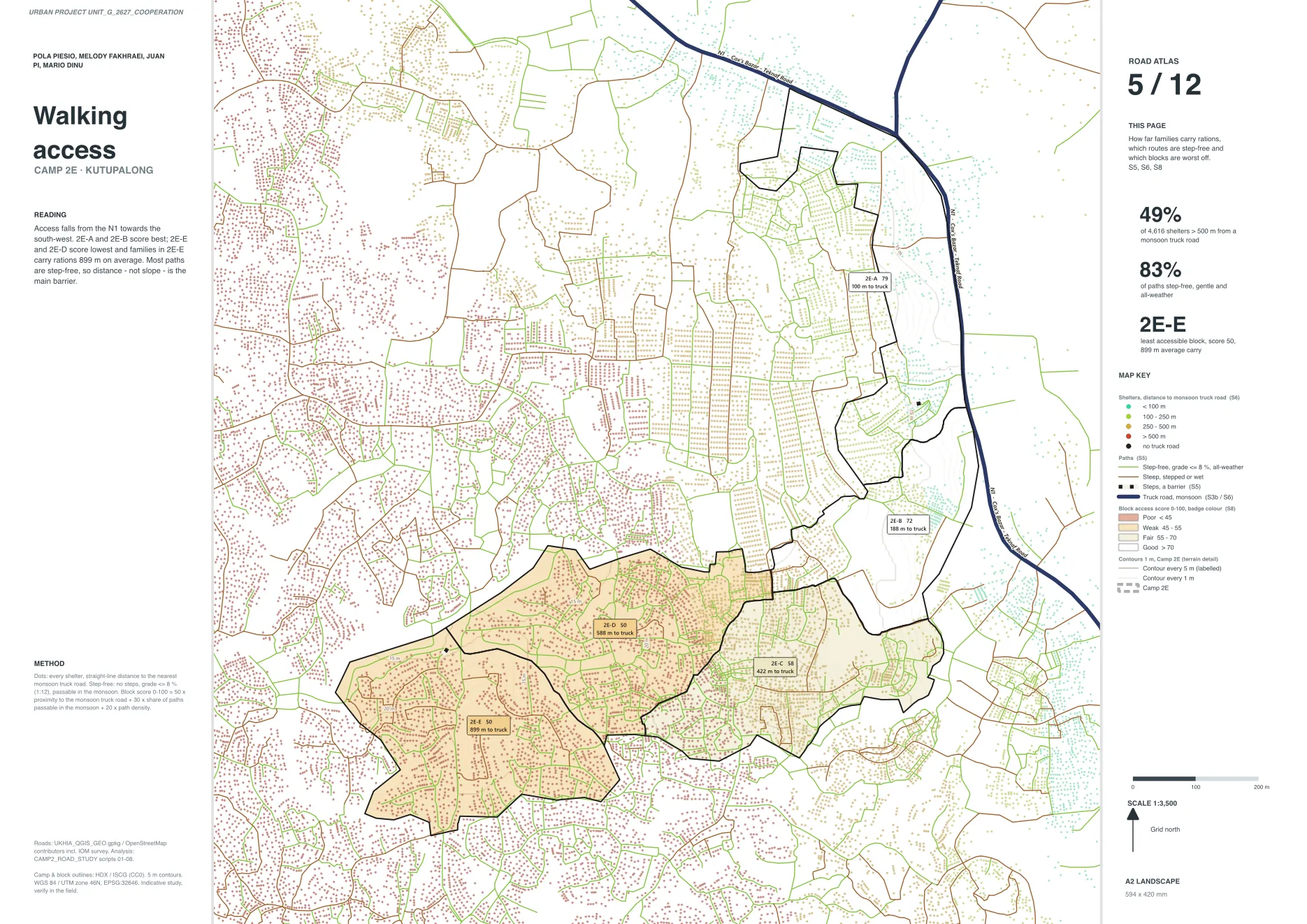 The School Loop, diagram