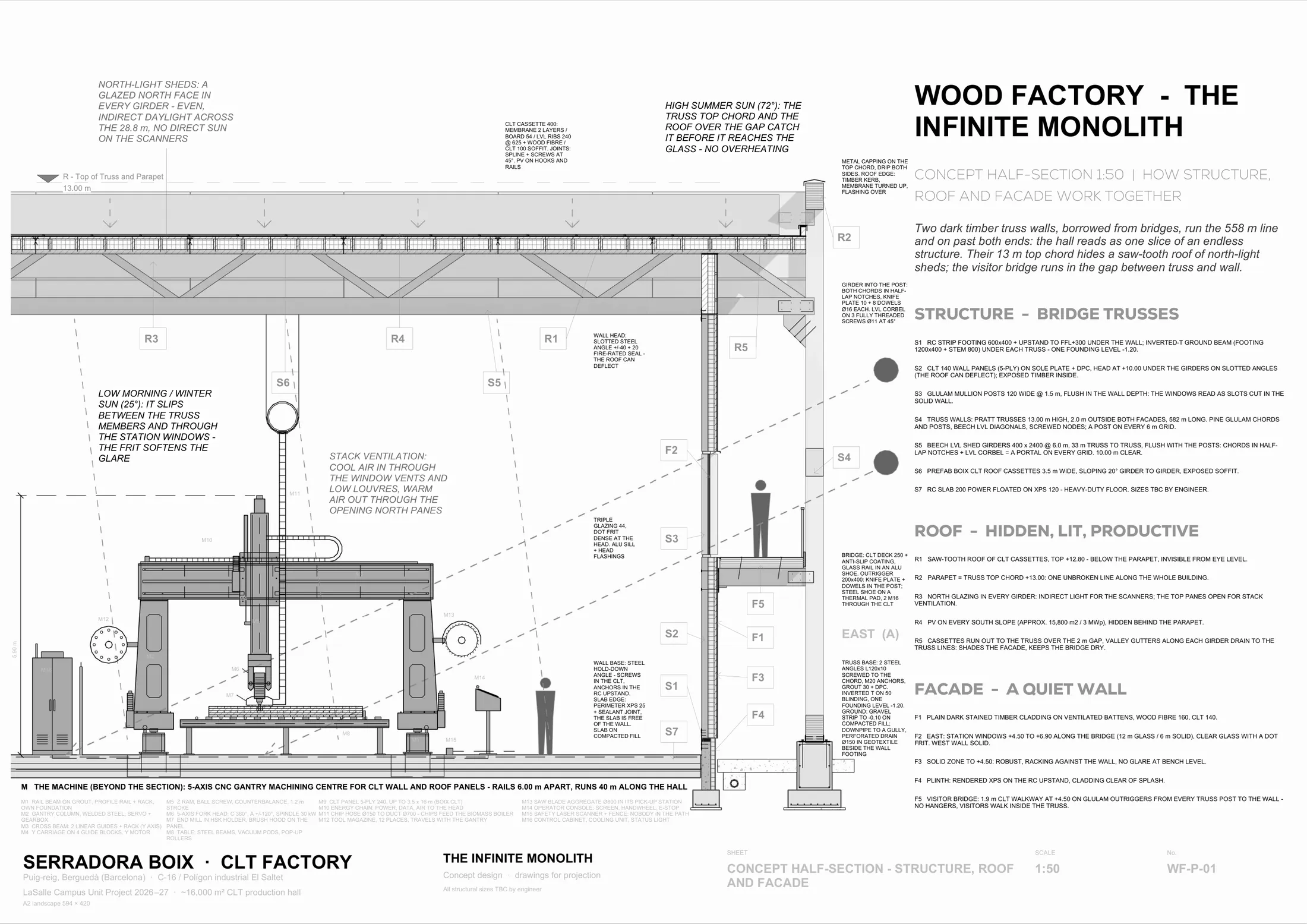Wood Factory, section